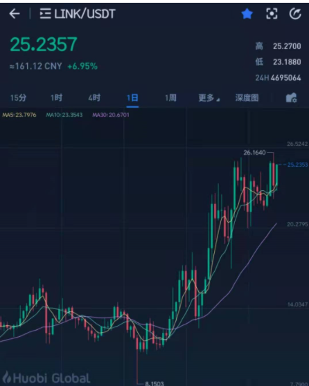 送钱行情，写在以太坊、波卡、LINK、AAVE和DEX们纷纷创下新高之后6
