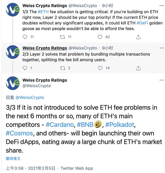 韦氏评级：以太坊高Gas用度问题越来越严重，或将被竞争对手蚕食其市场份额