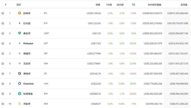 山寨币的江湖，尸骸累累1