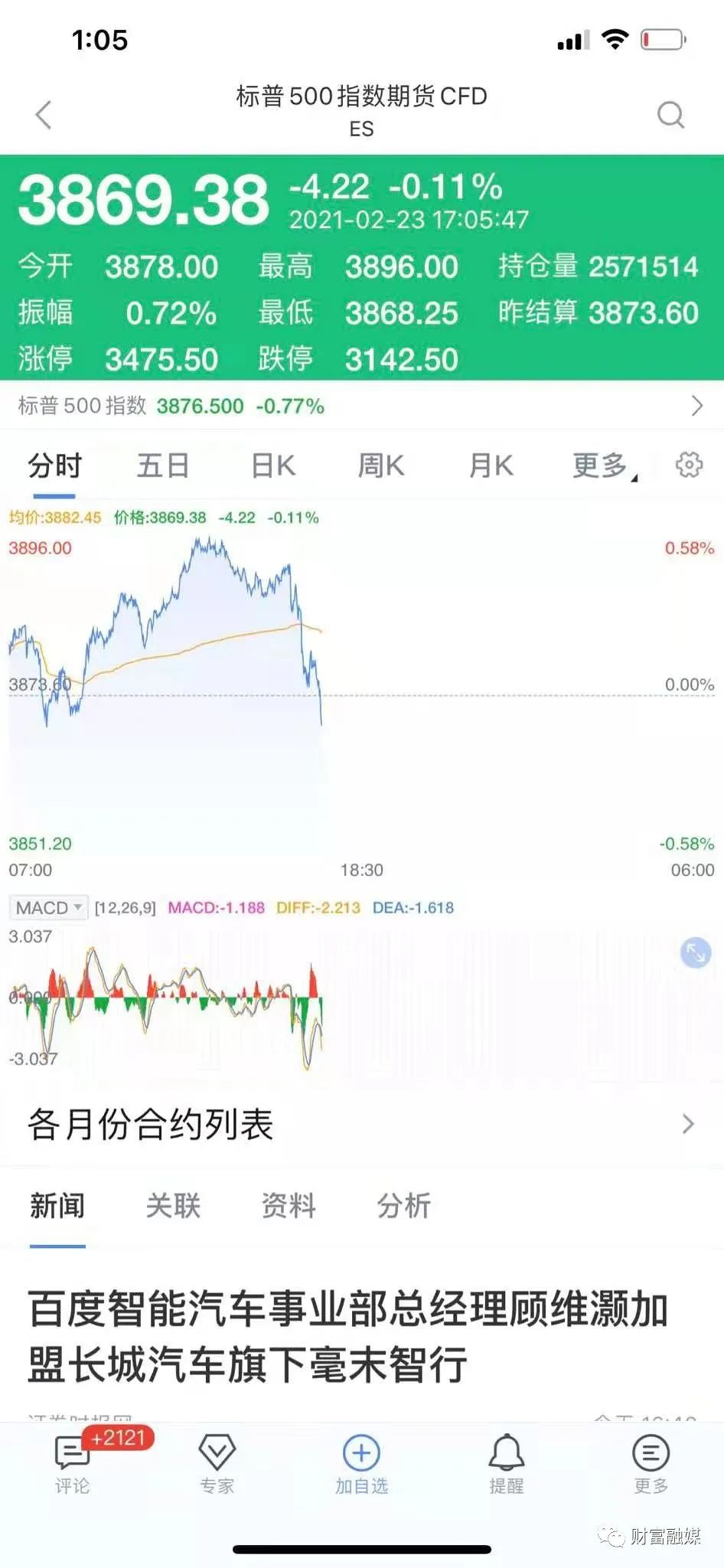 比特币快速暴跌，美股与马斯克悬了1