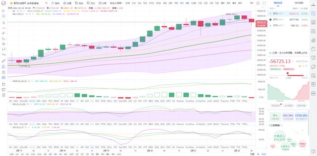 状元论币:2月22日比特币行情分析 BTC回调就是机遇2 状元论币:2月22日比特币行情分析 BTC回调就是机遇2