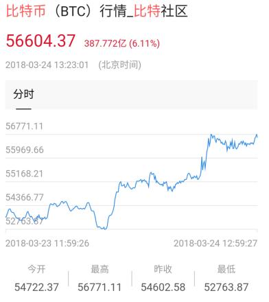 科普什么是BTC，以及它将带来哪些变化？1