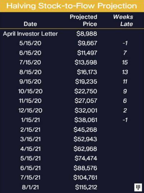特斯拉高调入局，比特币2021年还会涨多高？5
