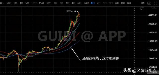 比特币涨跌问题:实际上一根线就能解决3 比特币涨跌问题:实际上一根线就能解决3