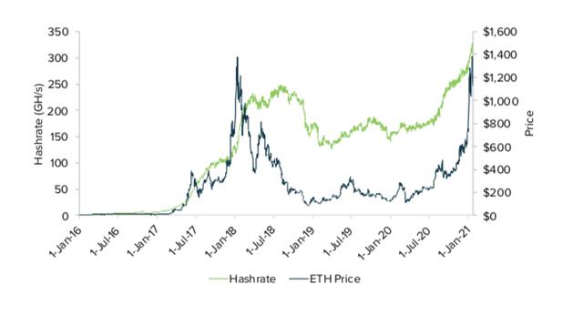 灰度:以太坊价值评估概况6 灰度:以太坊价值评估概况6