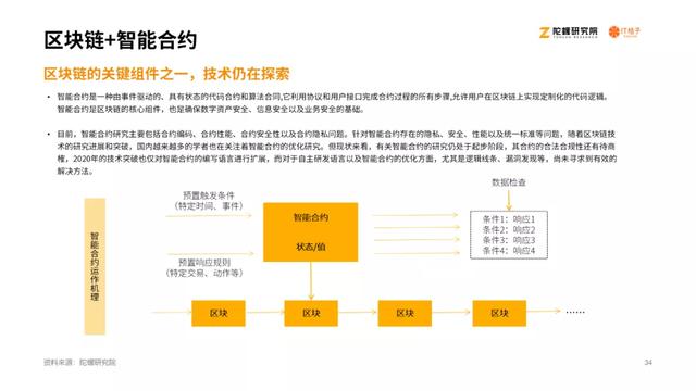 2020区块链产业投融资讲述：揭秘资源视角下的区块链行业31