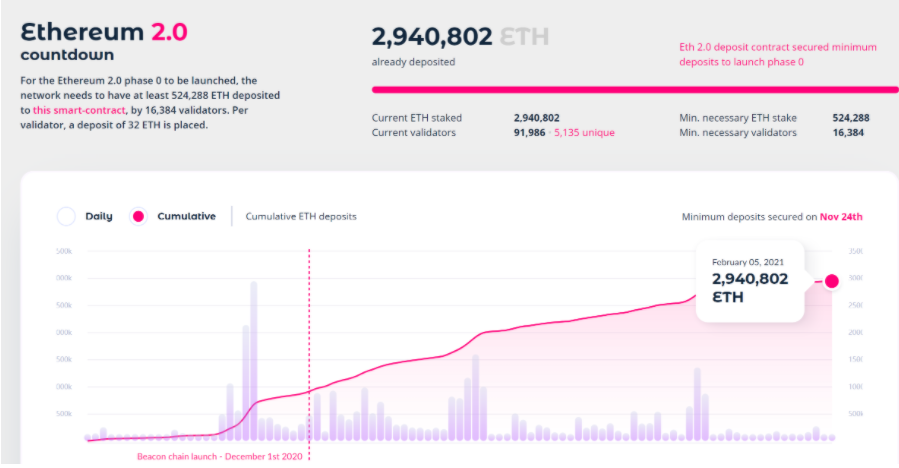 送钱行情，写在以太坊、波卡、LINK、AAVE和DEX们纷纷创下新高之后2
