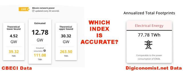 能源区块链研究｜比特币的能耗比当今银行系统更高效环保（上）1