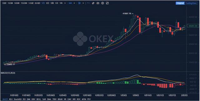 看欧易OKEx盘内飙升的卖单与比特币新的牛市走势形成鲜明对比1 看欧易OKEx盘内飙升的卖单与比特币新的牛市走势形成鲜明对比1