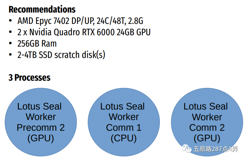 Intel NAND SSD：filecoin的灵魂朋友4
