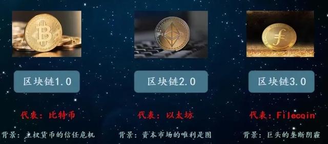 区块链的三个时代属于谁?2 区块链的三个时代属于谁?2