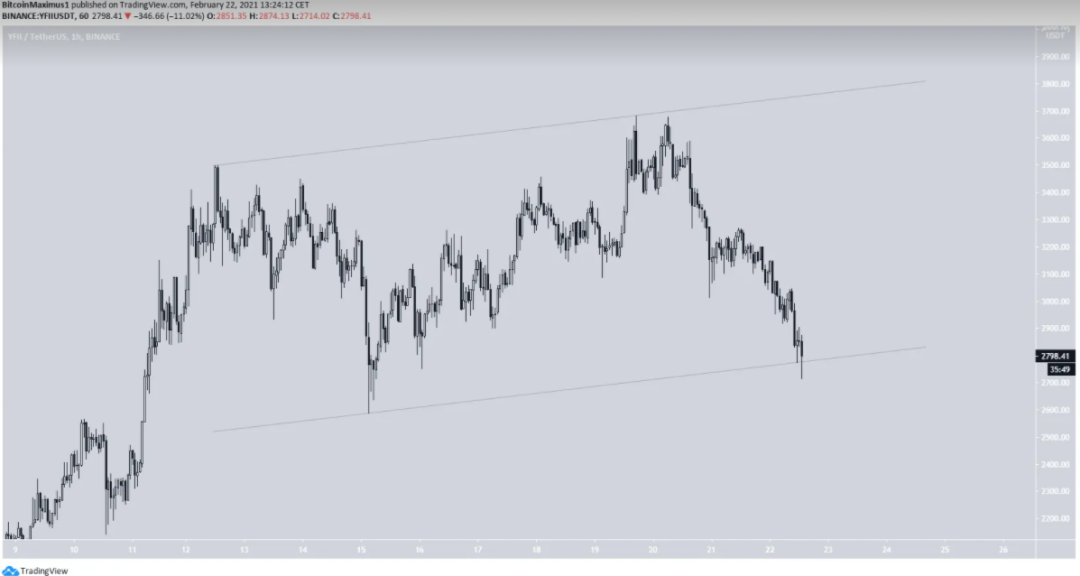 YFI分叉YFII为何有如此大的争议？｜茶馆速递5