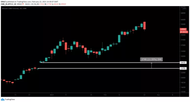 六项指标表明，比特币短期内可能会迎来冷静期3