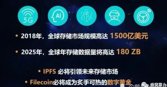 Filecoin 与BTC相媲美 FIL币未来价值可望不可求4 Filecoin 与BTC相媲美 FIL币未来价值可望不可求4