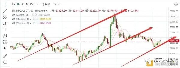 BTC与ETH震荡行情操作指南