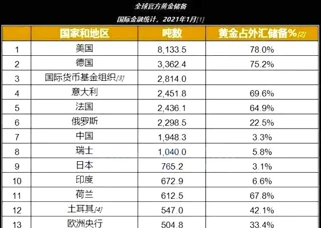 比特币比肩黄金，是无知还是暴富执念？5