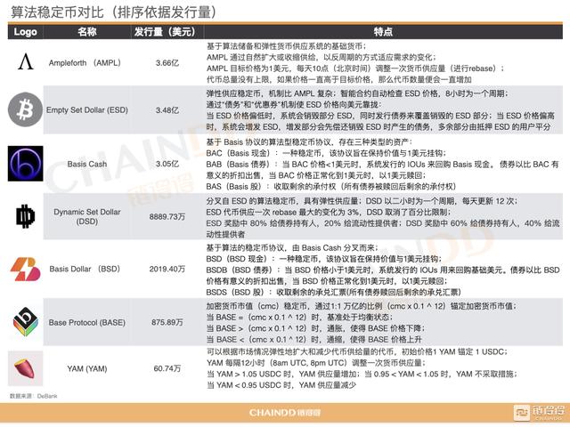 2020-2021加密货币市场年报 | 第三章:DeFi去中央化金融强势激活加密产业14 2020-2021加密货币市场年报 | 第三章:DeFi去中央化金融强势激活加密产业14