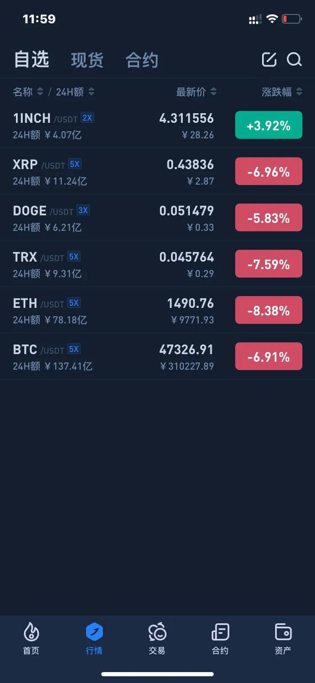 狗狗币Doge和莱特币LTC行情分析 狗狗币Doge和莱特币LTC行情分析
