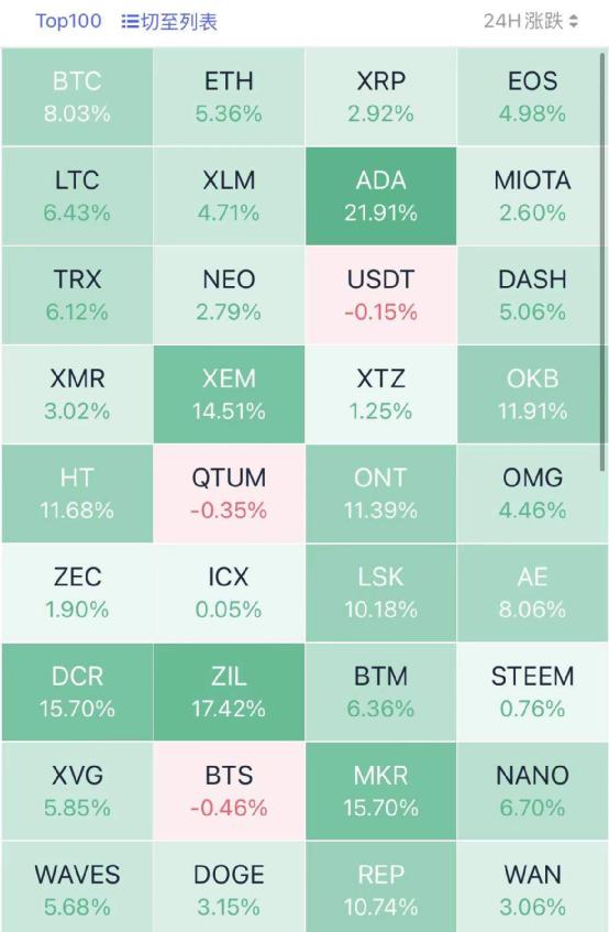 比特币一年狂飙1300%，特斯拉大赚64亿，比卖车利润还高30%！马斯克却“吐槽”价钱太高3