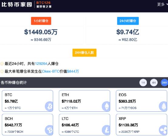 比特币一年狂飙1300%，特斯拉大赚64亿，比卖车利润还高30%！马斯克却“吐槽”价钱太高4