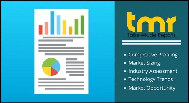能源区块链研究｜区块链在能源市场竞争环境中的显示及2018-2028年展望1