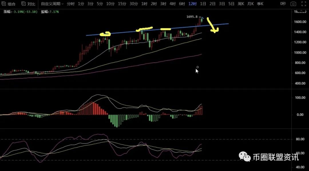 2021年2月4日BTC.BCH.ETH行情分析4