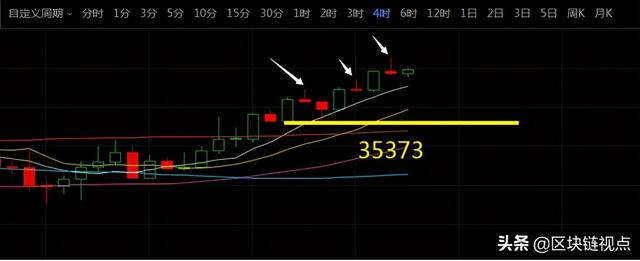 震荡VS新高,比特币短线面临选择2 震荡VS新高,比特币短线面临选择2