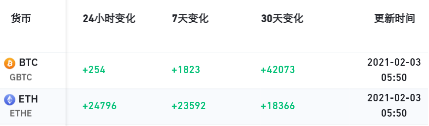 ETH强势破新高背后的缘故原由以及后续的走势3