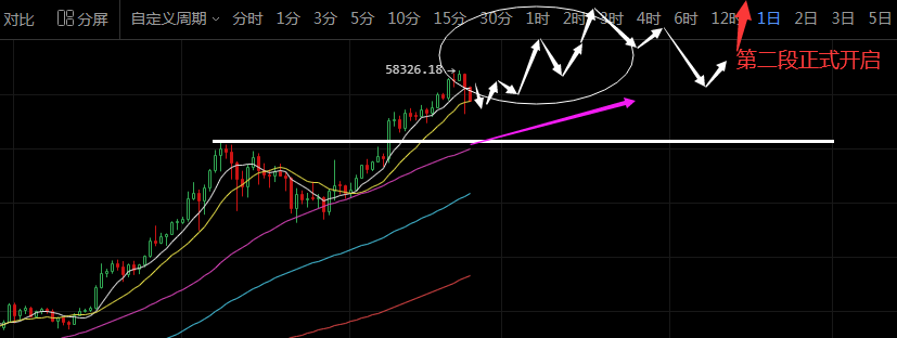 K神手札：比特币急跌见顶了？不，是你想得太简朴8