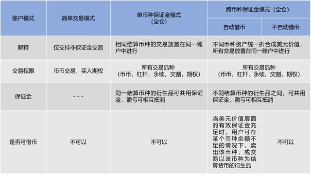比特币暴跌,近百万人资产归零,欧易OKEx用户乐成避险2 比特币暴跌,近百万人资产归零,欧易OKEx用户乐成避险2