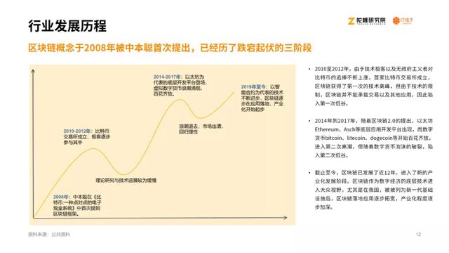 2020区块链产业投融资讲述：揭秘资源视角下的区块链行业11