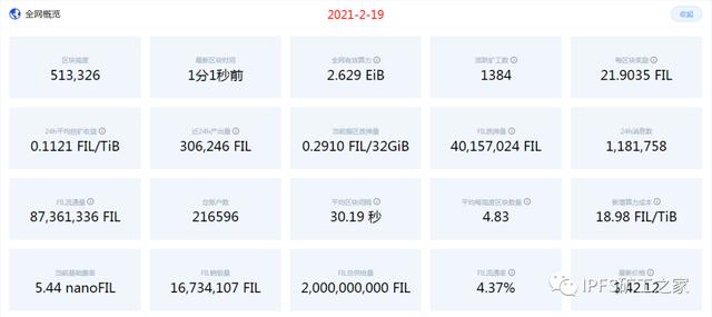 Filecoin挖矿投资回报率和回本周期