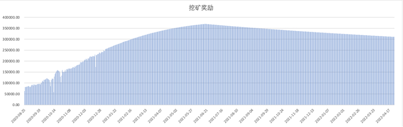 剖析Filecoin基准线机制2