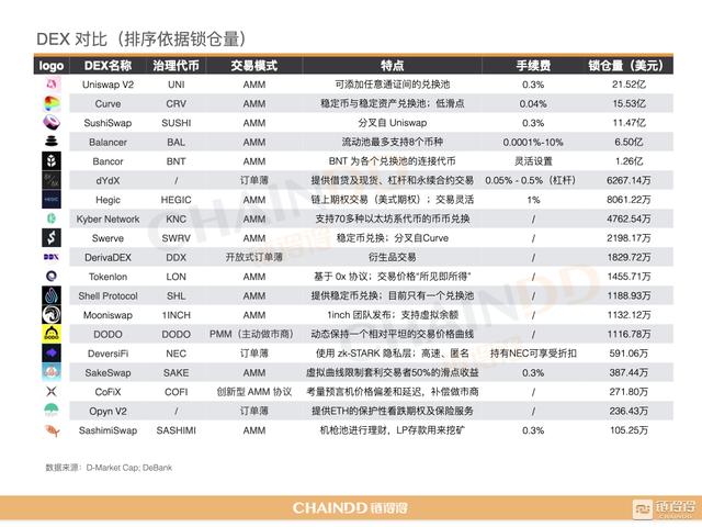 2020-2021加密货币市场年报 | 第三章:DeFi去中央化金融强势激活加密产业4 2020-2021加密货币市场年报 | 第三章:DeFi去中央化金融强势激活加密产业4