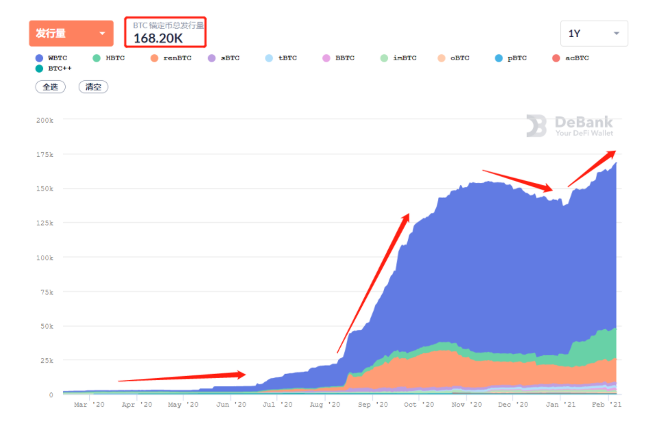 特斯拉高调入局，比特币2021年还会涨多高？1