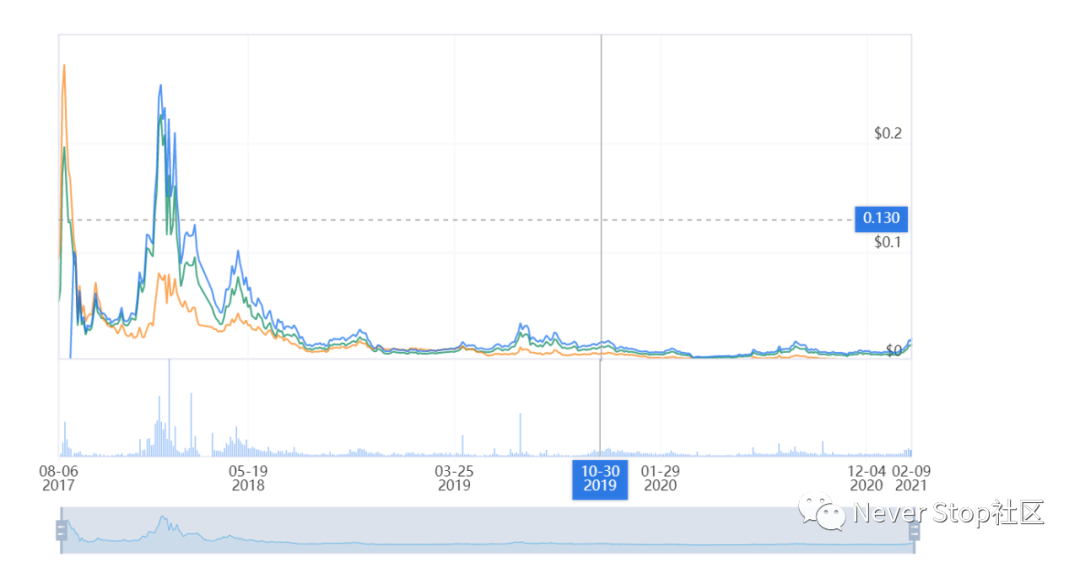 被忽略的:ETH2.0赛道分析2 被忽略的:ETH2.0赛道分析2