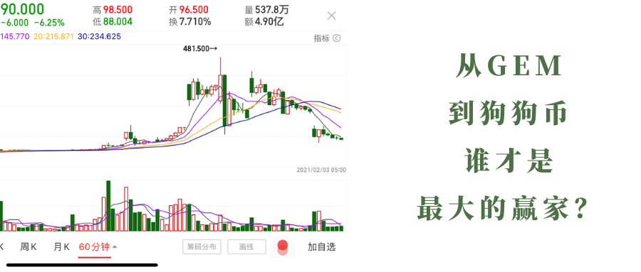 ETH强势破新高背后的缘故原由以及后续的走势8