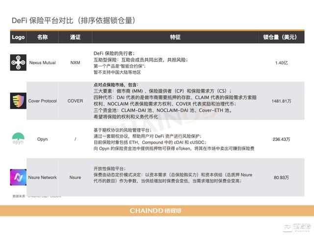 2020-2021加密货币市场年报 | 第三章:DeFi去中央化金融强势激活加密产业10 2020-2021加密货币市场年报 | 第三章:DeFi去中央化金融强势激活加密产业10