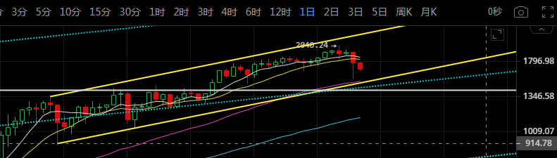 K神手札：比特币急跌见顶了？不，是你想得太简朴1