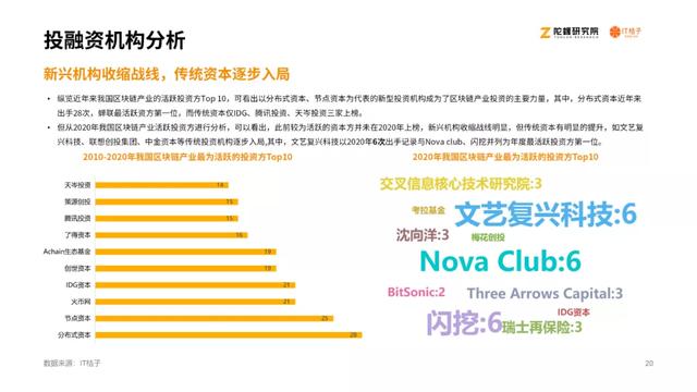 2020区块链产业投融资讲述：揭秘资源视角下的区块链行业19