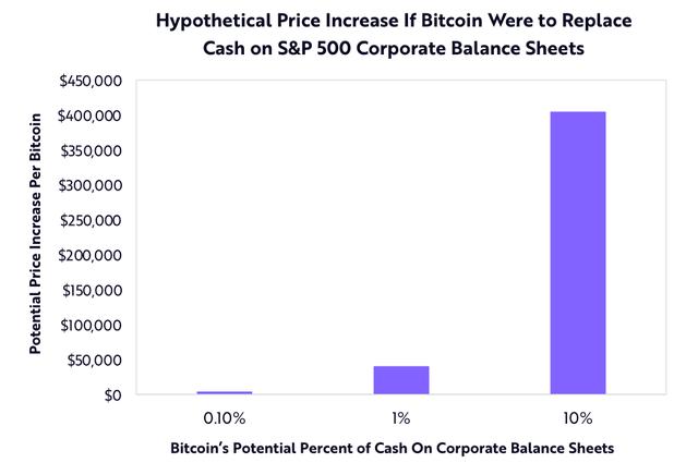 比特币从3800到5万美元,11个月疯狂反弹1200%2 比特币从3800到5万美元,11个月疯狂反弹1200%2