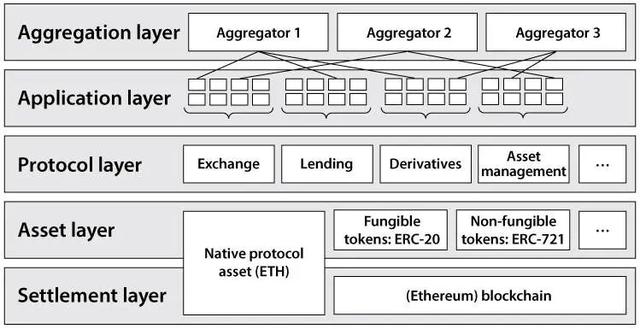圣路易斯联储万字科普DeFi：金融业的范式转变2