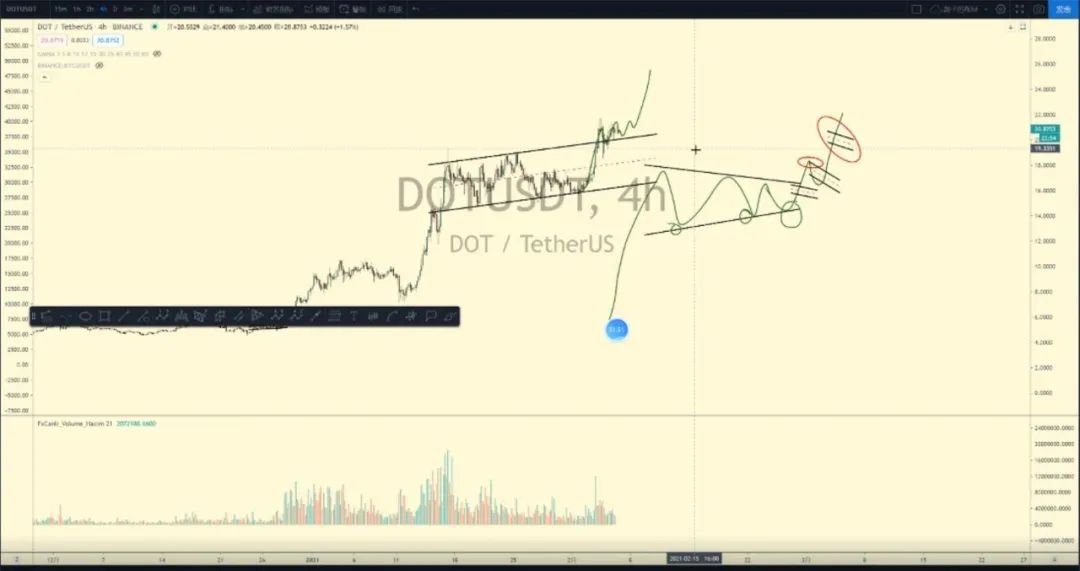 Cryptowatch – 20210206-我们猜猜ETH能涨到那里?7 Cryptowatch – 20210206-我们猜猜ETH能涨到那里?7