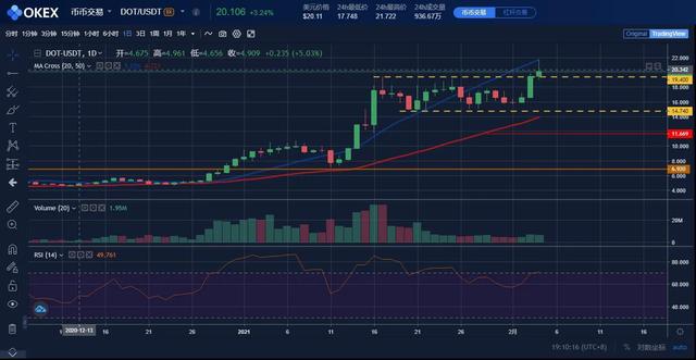 行情分析2/3:BTC, ETH, XRP等五大加密货币4 行情分析2/3:BTC, ETH, XRP等五大加密货币4