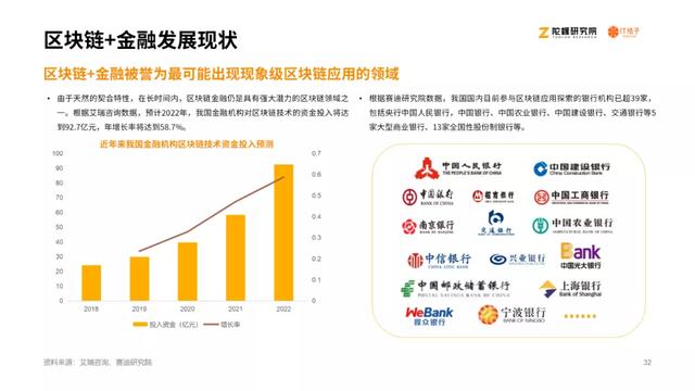 2020区块链产业投融资讲述：揭秘资源视角下的区块链行业30