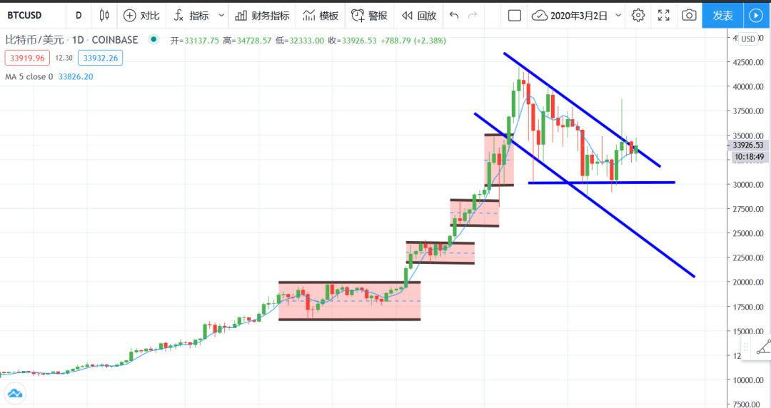 错过了瑞波XRP的暴涨,然则吸到了瑞波XRP的暴跌2 错过了瑞波XRP的暴涨,然则吸到了瑞波XRP的暴跌2