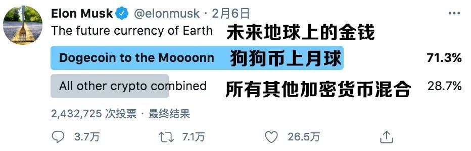 投资15亿买比特币,现在资产缩水150亿,马斯克炒币玩脱了10 投资15亿买比特币,现在资产缩水150亿,马斯克炒币玩脱了10