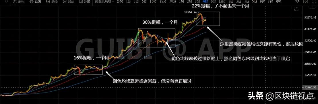 比特币涨跌问题:实际上一根线就能解决4 比特币涨跌问题:实际上一根线就能解决4