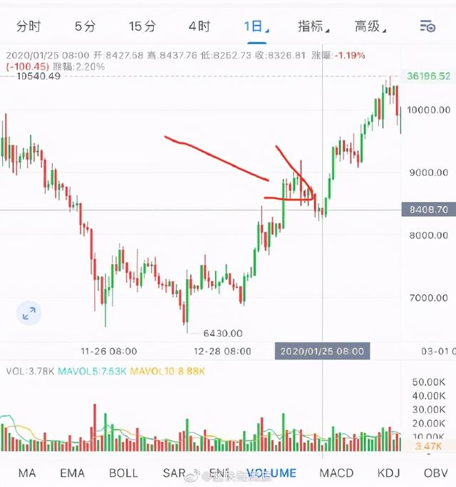 为什么要在年三十买比特币?5 为什么要在年三十买比特币?5