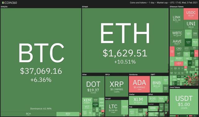 行情分析2/3:BTC, ETH, XRP等五大加密货币 行情分析2/3:BTC, ETH, XRP等五大加密货币